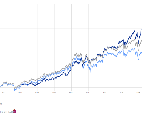 CR-vs-Anima-vs-MSCI-world